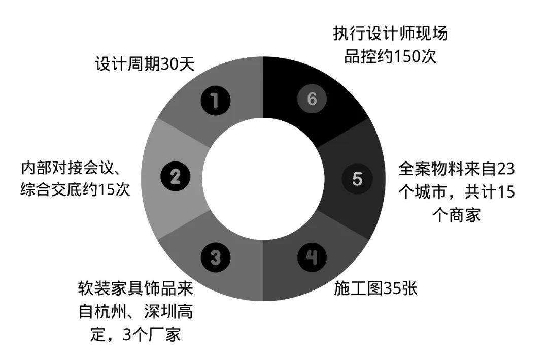 现代简约大宅丨如壹建筑设计-68