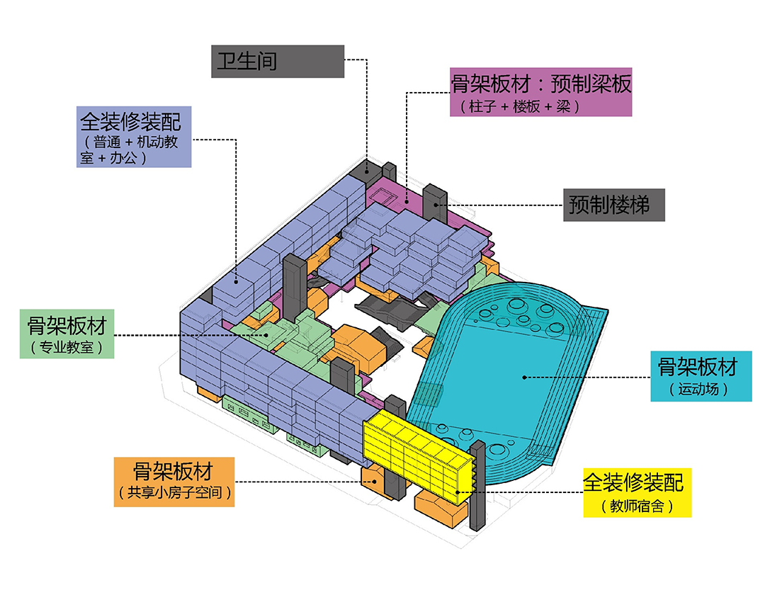 在建方案 | 深圳罗湖外语小学，童话山谷 / 局内设计+CCDI悉地国际-27