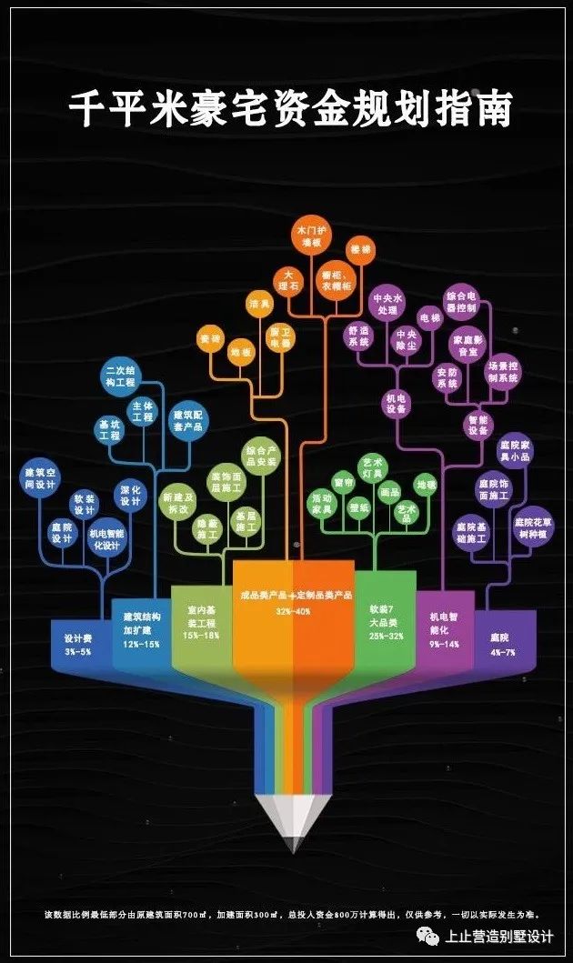 千平米豪宅设计全解析丨上止营造别墅设计-20
