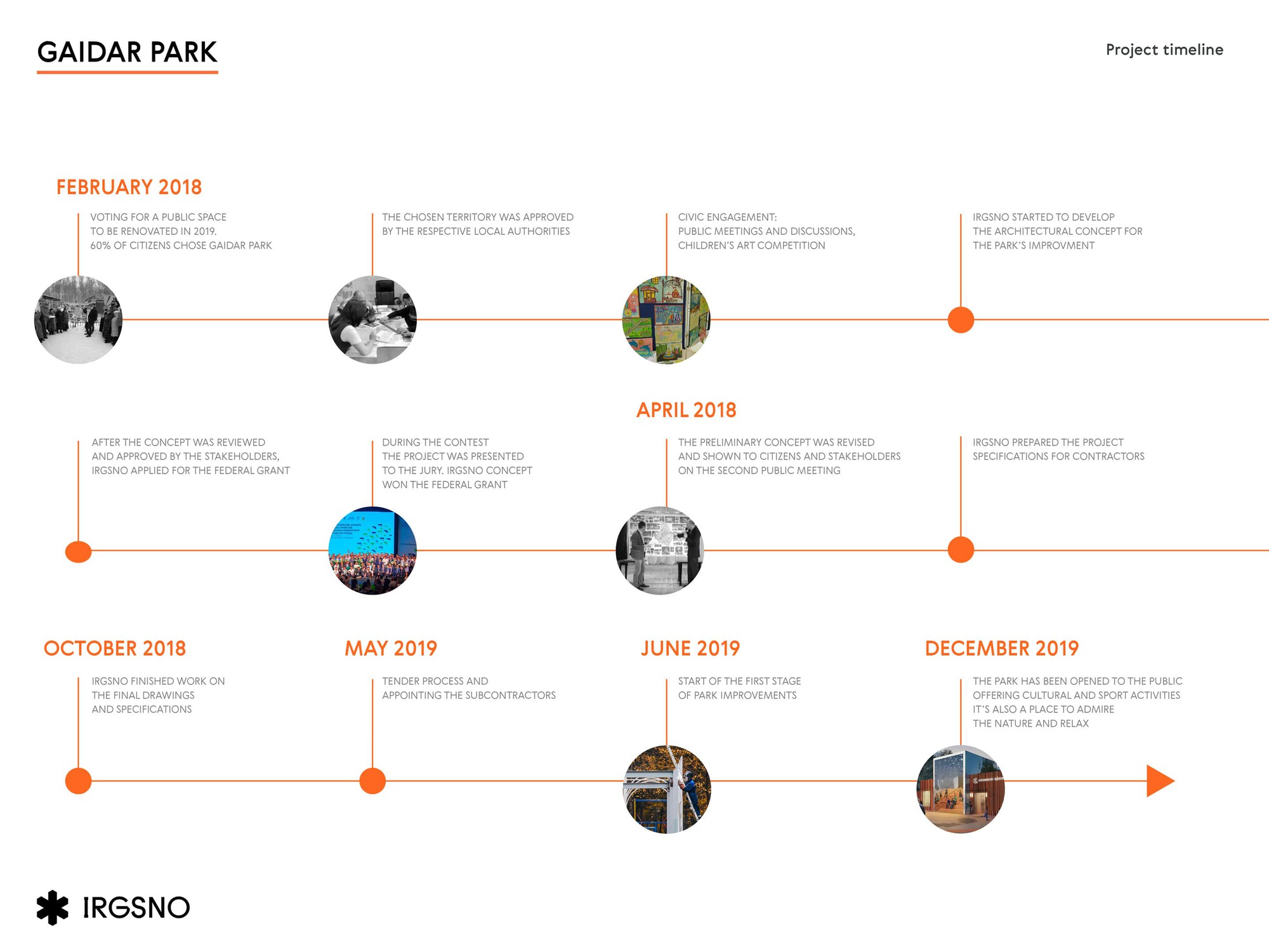 俄罗斯盖达尔文娱公园丨IRGSNO-49