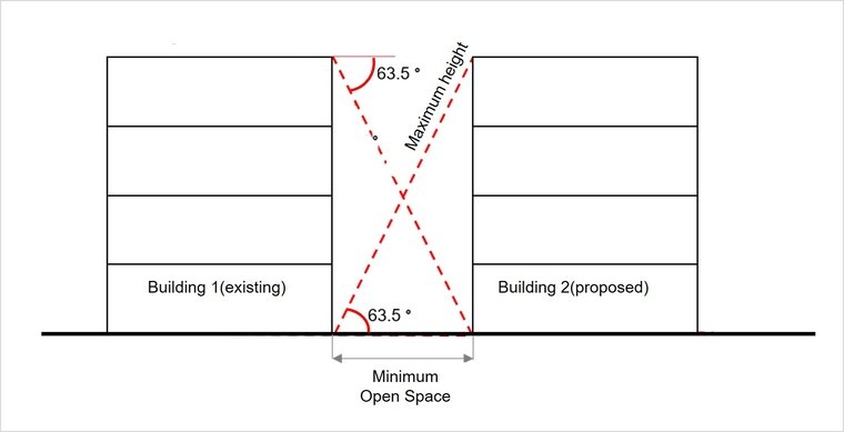 孟买滨海大道和椭圆草坪等地建筑加层项目丨印度-14