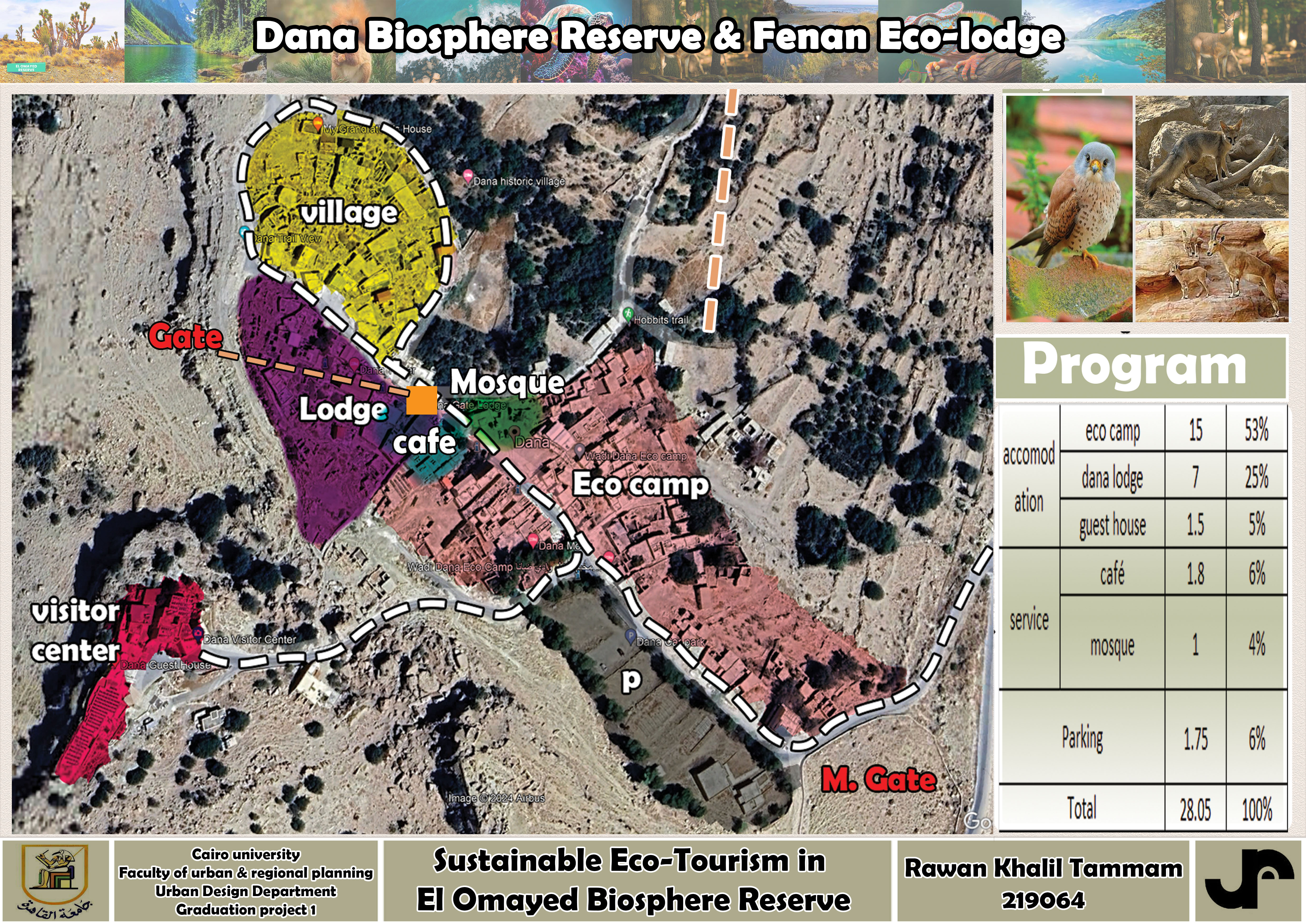Sustainable Eco-Tourism In El Omayed Biosphere Reserve-22