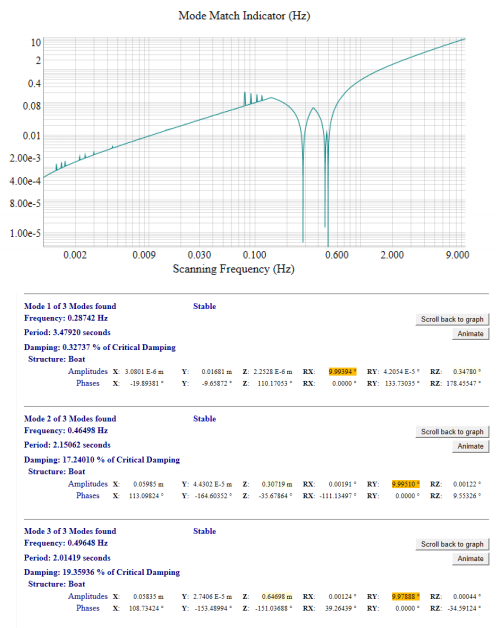 罗马尼亚多瑙河电动单体客船设计-57