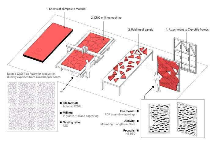 鹿特丹 Zuidplein 剧院内部设计丨荷兰鹿特丹丨Studio RAP-40