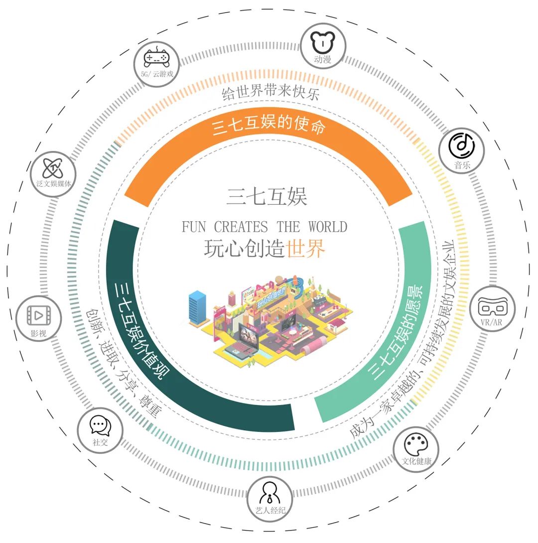 GWP建筑事务所｜三七互娱全球总部大厦-20