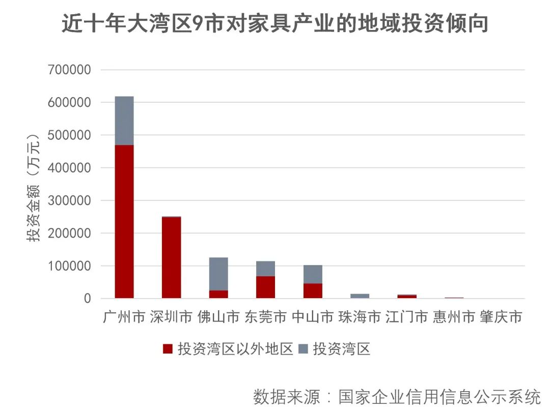 大湾区家具产业丨地理信息中心产业研究部-30