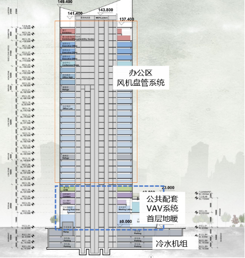 打造楼宇智慧生命体，践行行业绿色新发展-21