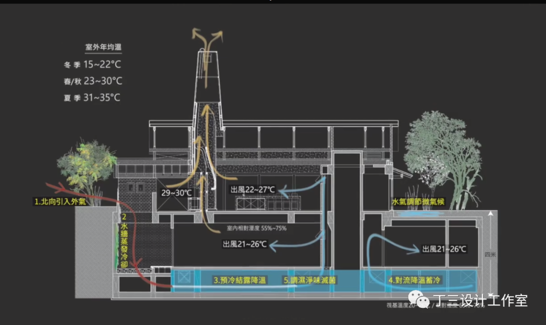 被动房设计丨中国浙江丨丁三设计工作室-10
