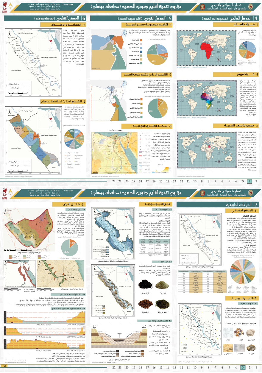 South Upper Egypt Region Development |Regional Planning-1