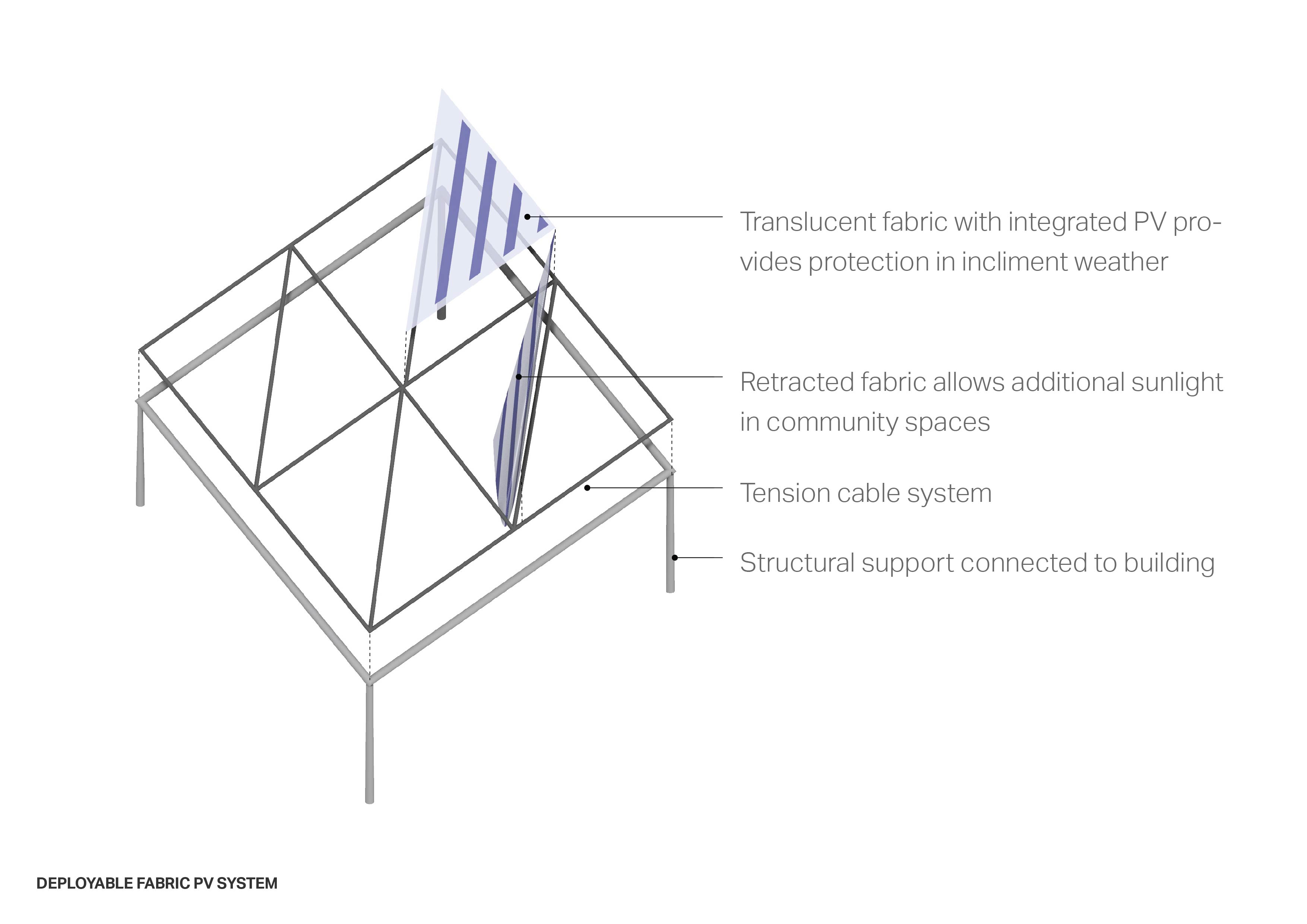 Philadelphia Net-Zero Mixed-Income Residential TOD | AECOM-15