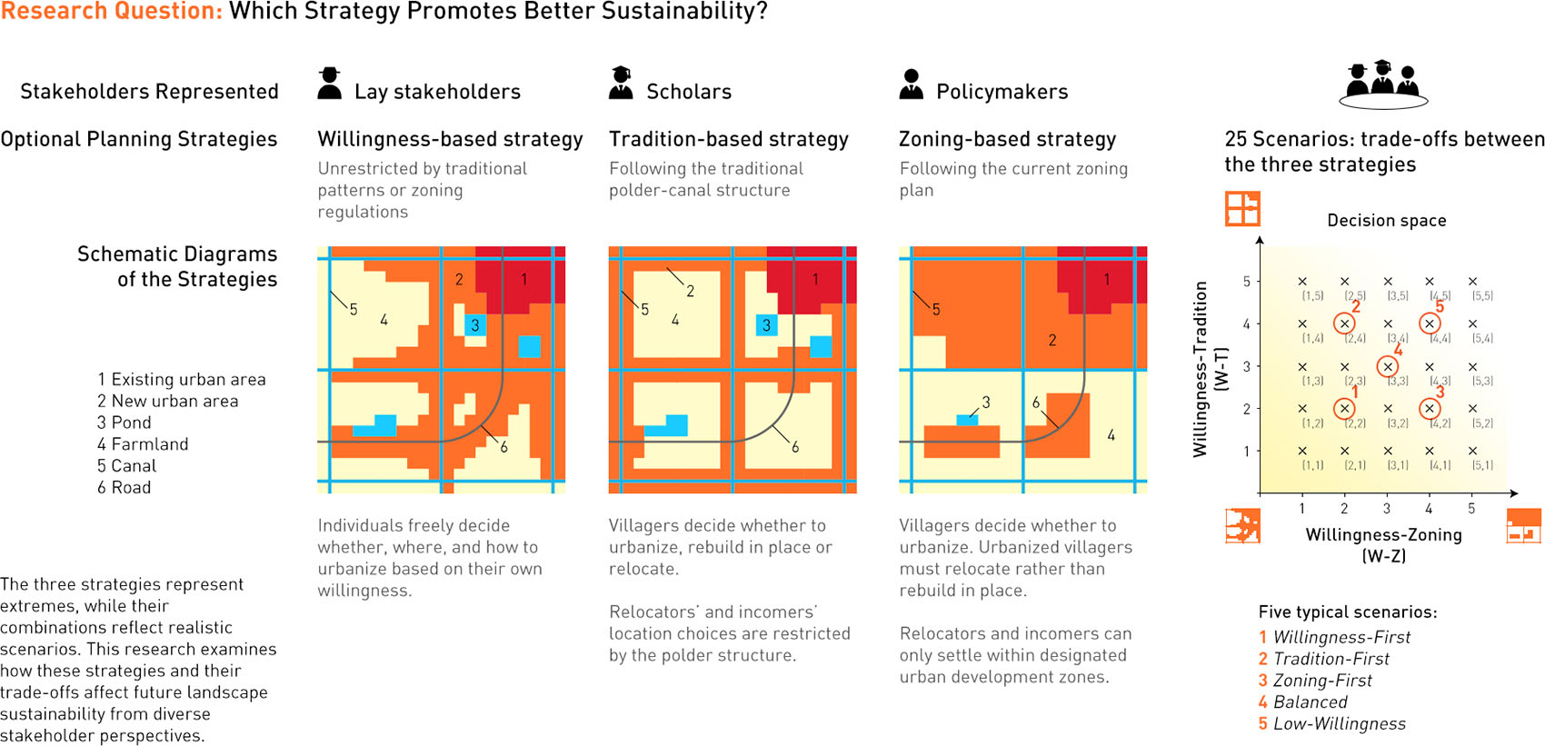 探寻南沙景观的韧性与公平城镇化之路丨中国广州丨华南农业大学,区域演化工作室-26