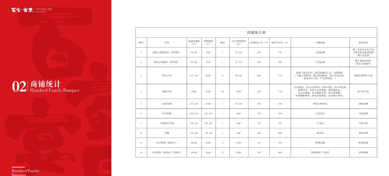 成都洛带景区客家印象美食文创街设计丨中国成都丨四川山外山-22