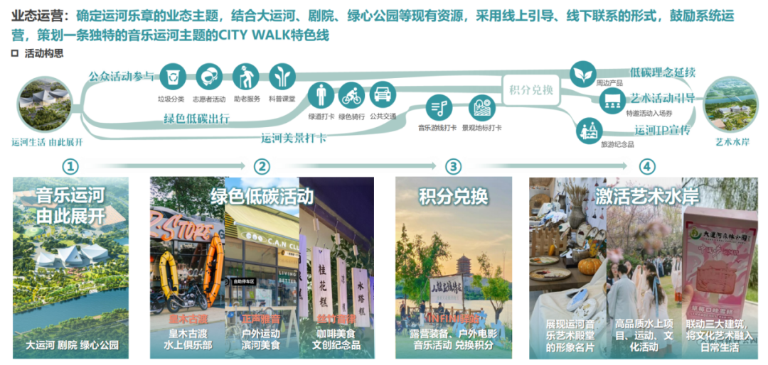 点亮水上红毯智启运河新生——中国院助力北京副中心大运河文化水岸高质量发展-38