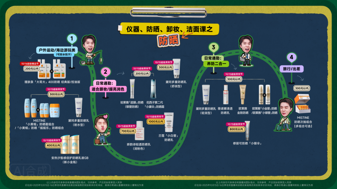 双11仪器+洁面+防晒+卸妆小课堂课后笔记｜最适合自己的产品一目了然！-4