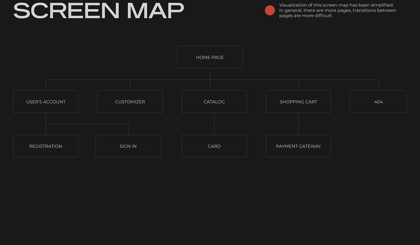 乙烯基商店多页网站丨未明确提及个人或公司名称-4
