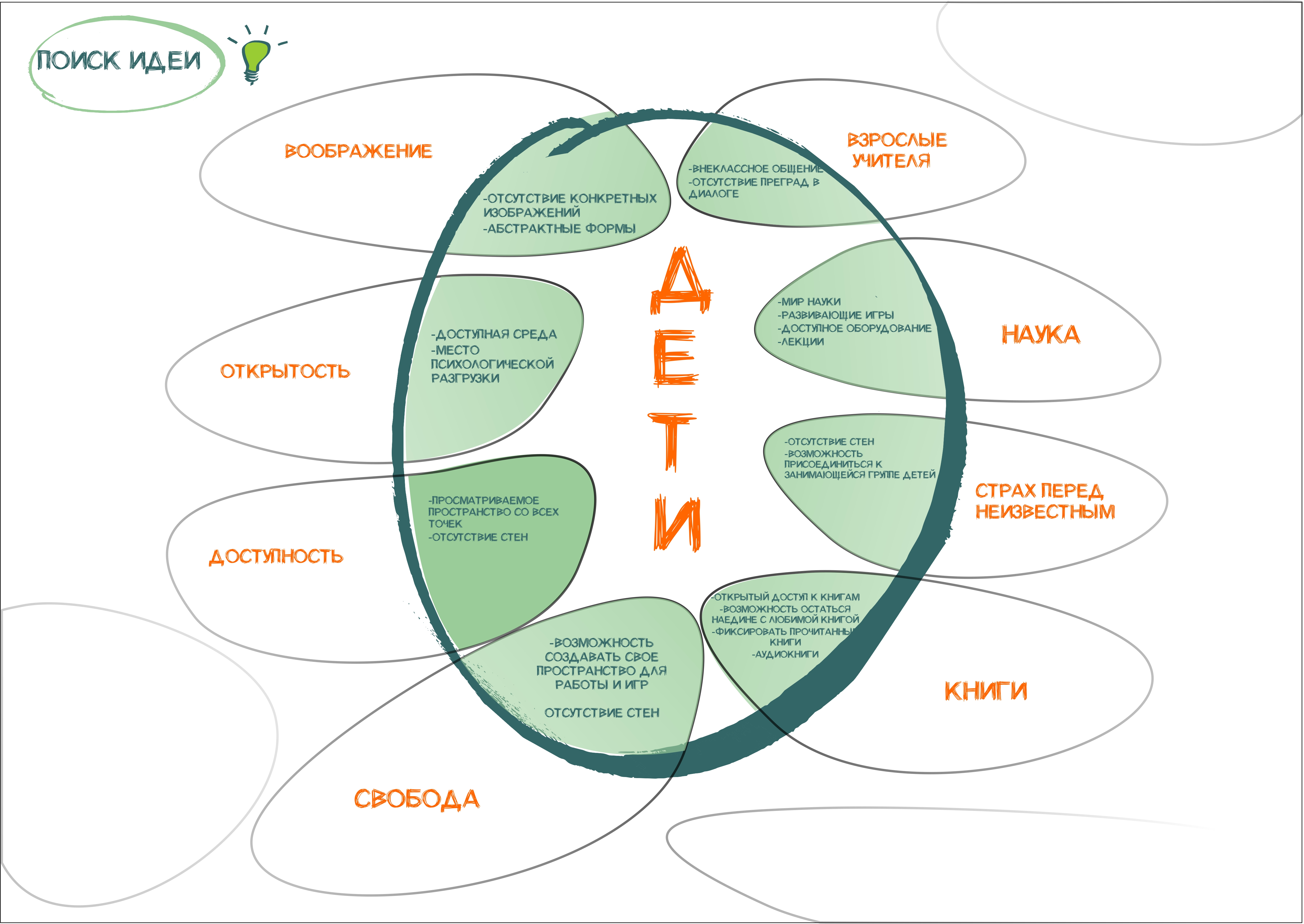 Co-working "The Shape of Life"/Коворкинг "Форма жизни"-1