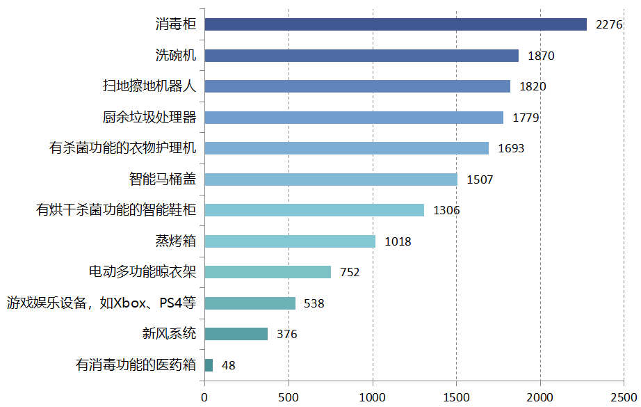 “宅”出未来趋势，5266 个家庭揭秘理想空间设计-153