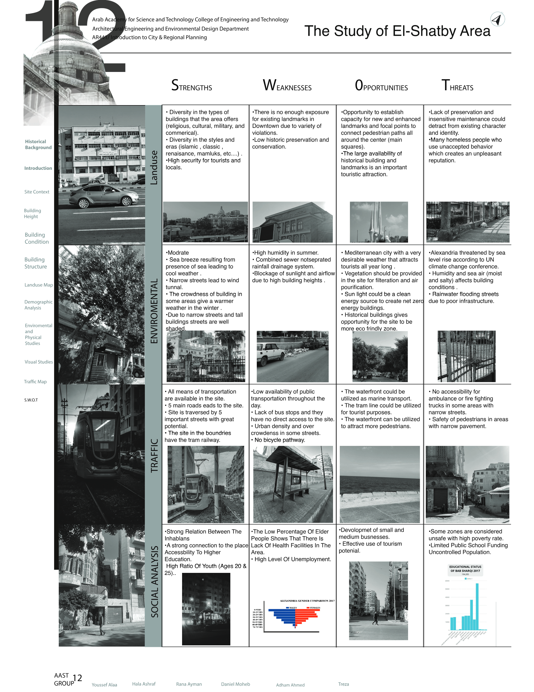 Study Of El  Shatby Area（埃尔沙卜区研究）丨埃及亚历山大丨亚历山大阿拉伯科技与海运学院建筑系-15