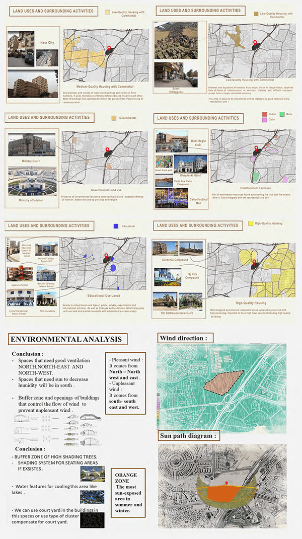 住宅街区设计项目丨Ain Shams大学工程学院城市设计与规划系-11