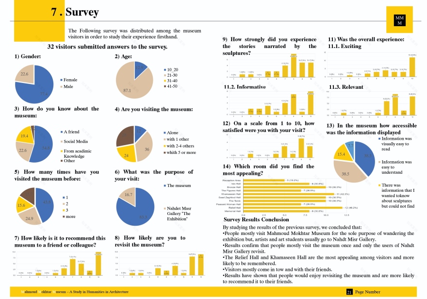 穆罕默德·穆赫塔尔博物馆丨埃及开罗丨开罗大学建筑系-25