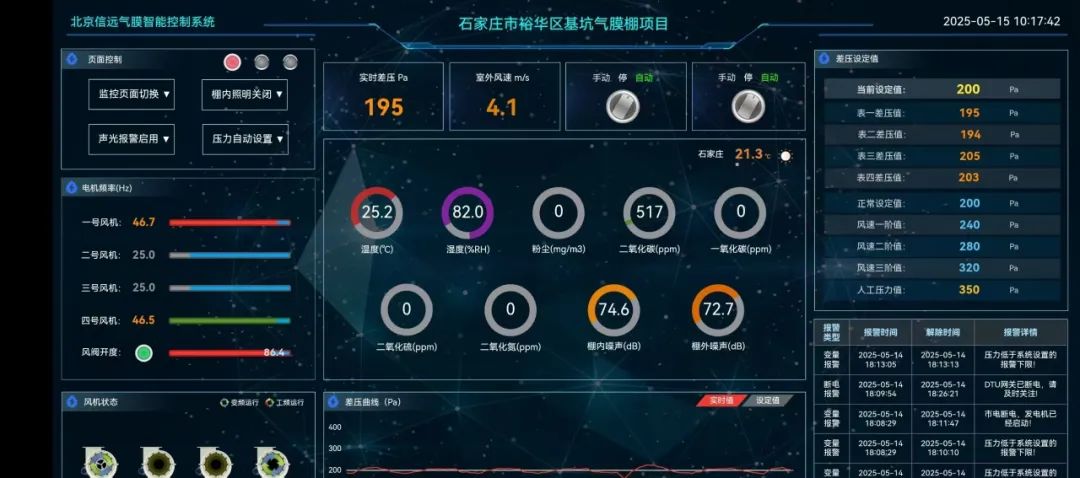 【科技赋能】中建八局大跨度气模结构助力基坑工程实现绿色生产-65
