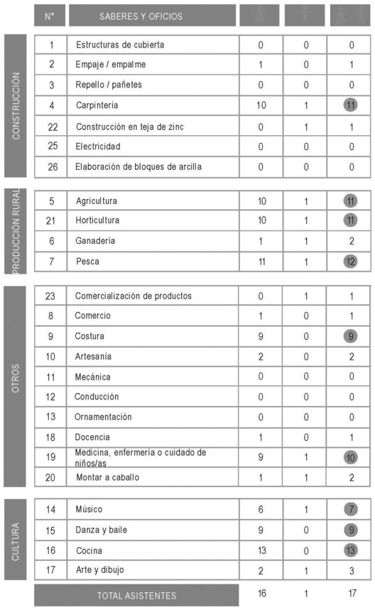 哥伦比亚农村生态旅馆 | 环保、可持续的参与式设计-19