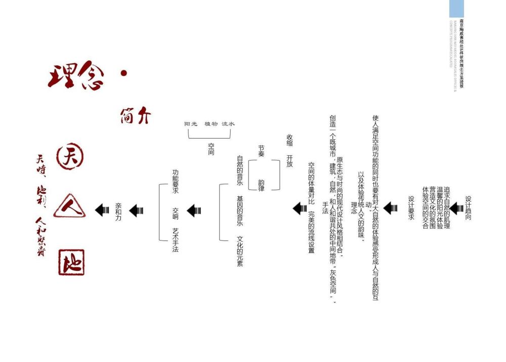 南京瀚威售楼处 & 样板房概念方案PPT-8