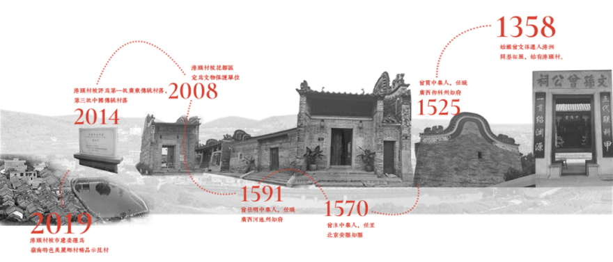 六百年岭南古村,如何振兴?丨广州花都港头村改造提升-36