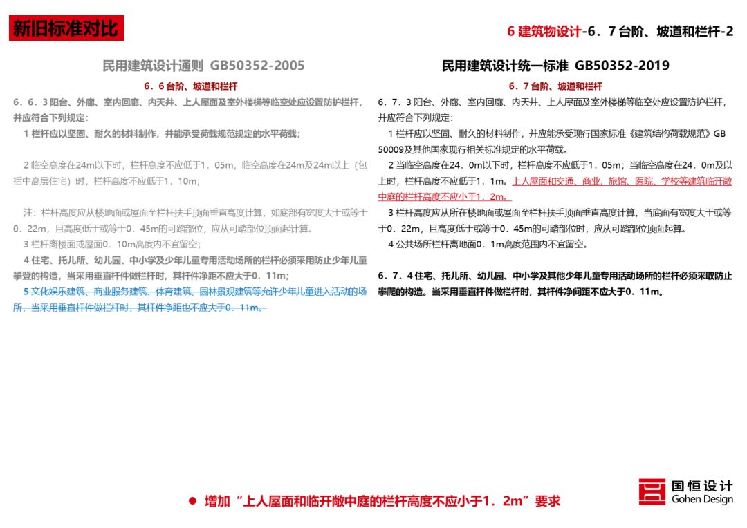 《民用建筑统一设计标准》解读 | 建筑设计新准则-82