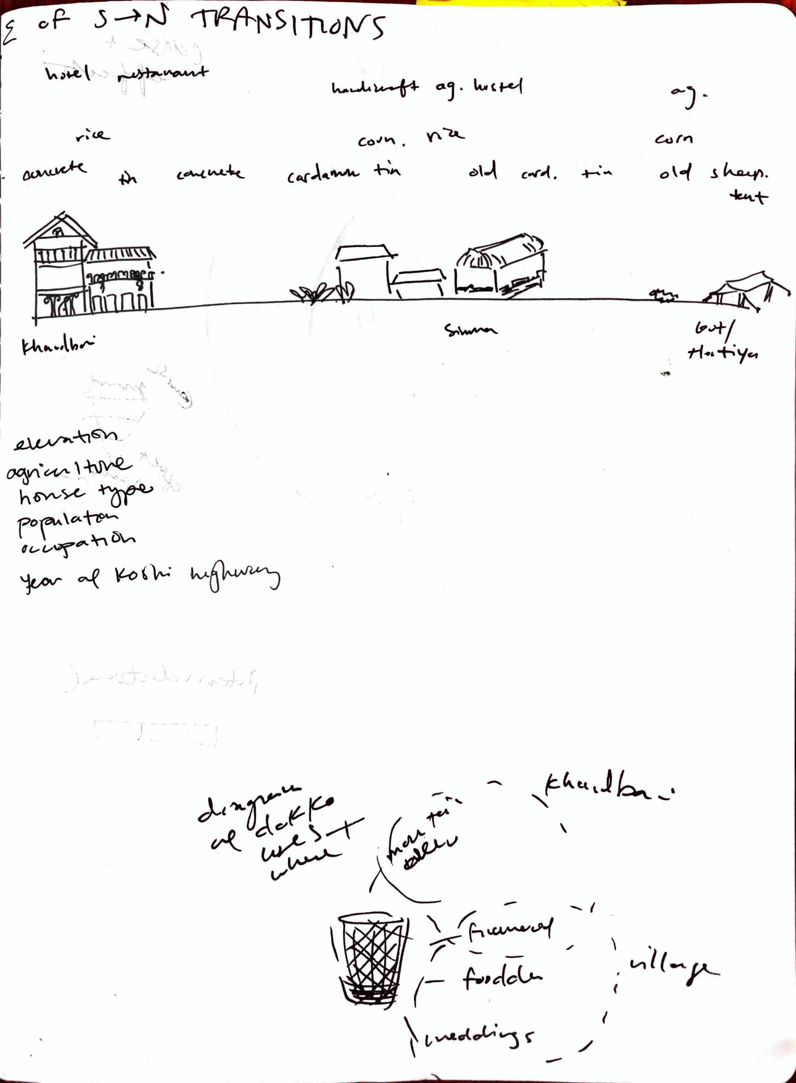 编织式路面丨尼泊尔-79