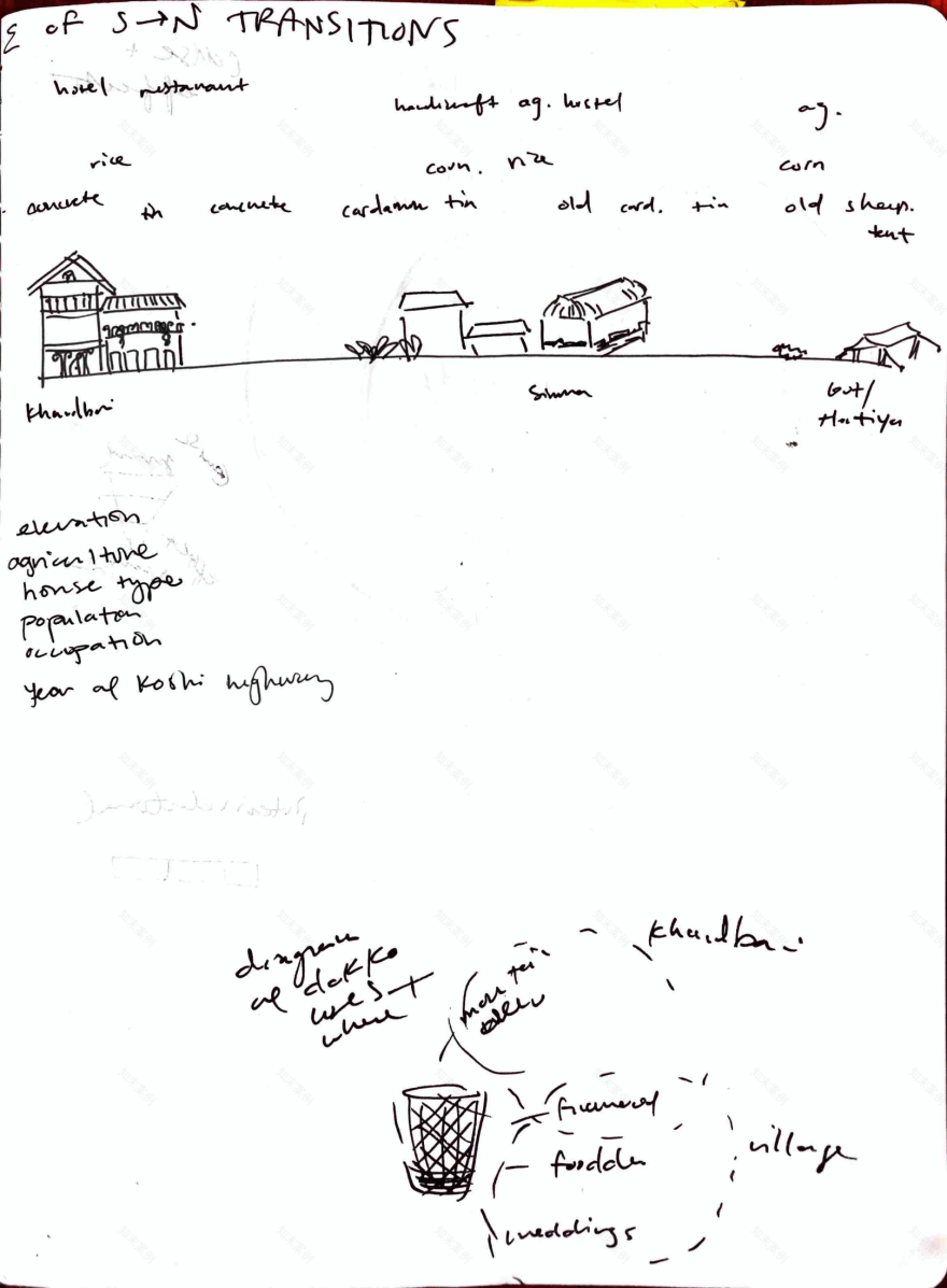 编织式路面丨尼泊尔-79