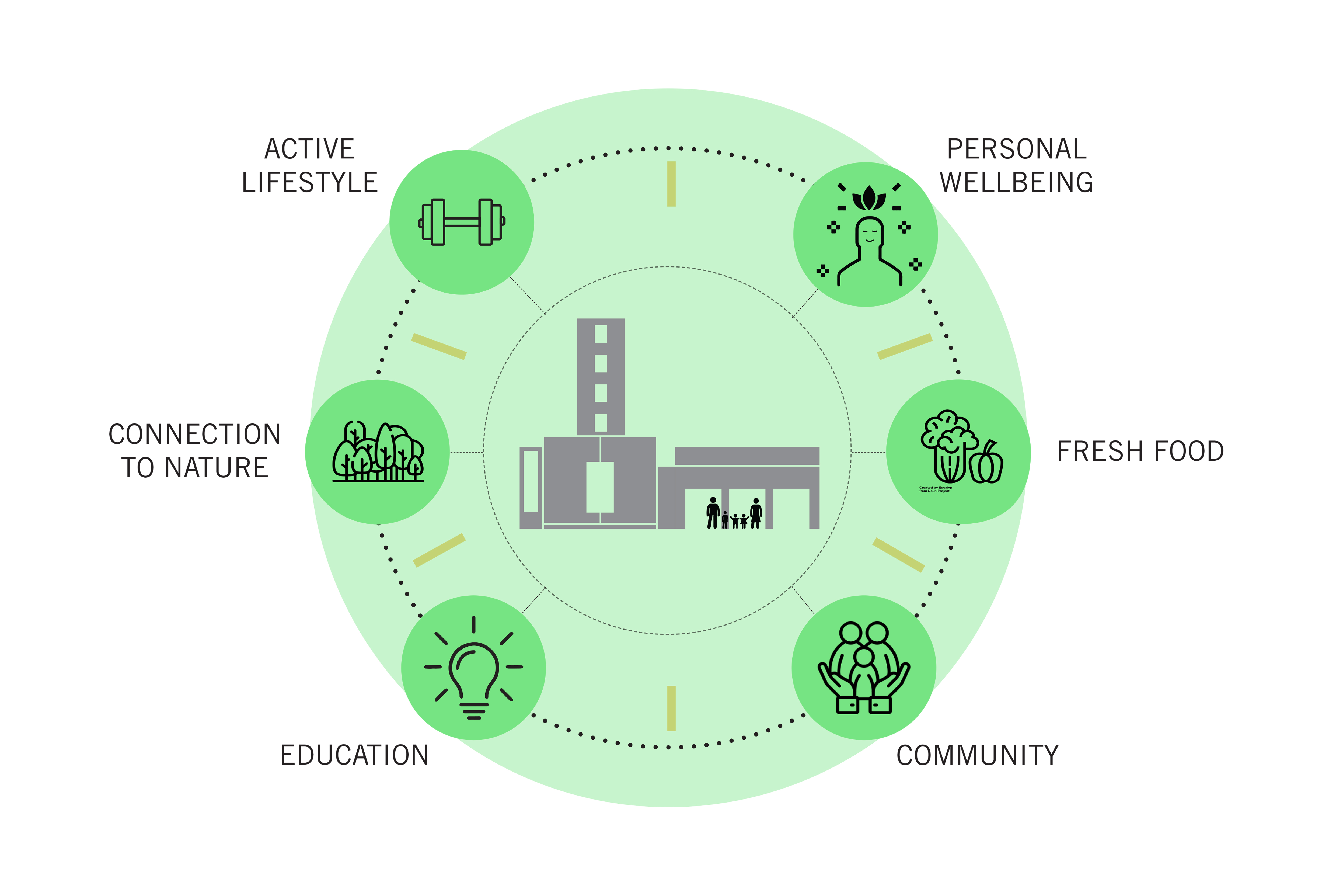 优质食品,美好生活丨新加坡丨WYTO 集团-16