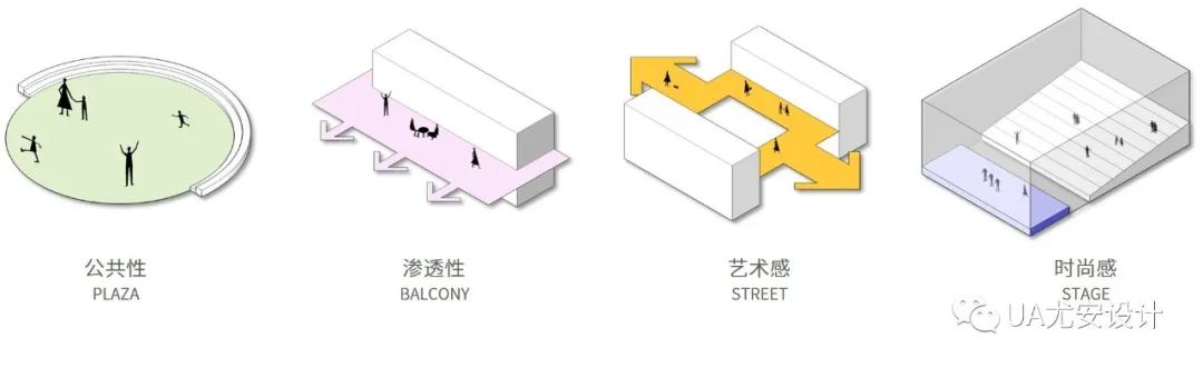 成都金牛国投文化聚落丨中国成都丨UA尤安设计事业一部-20