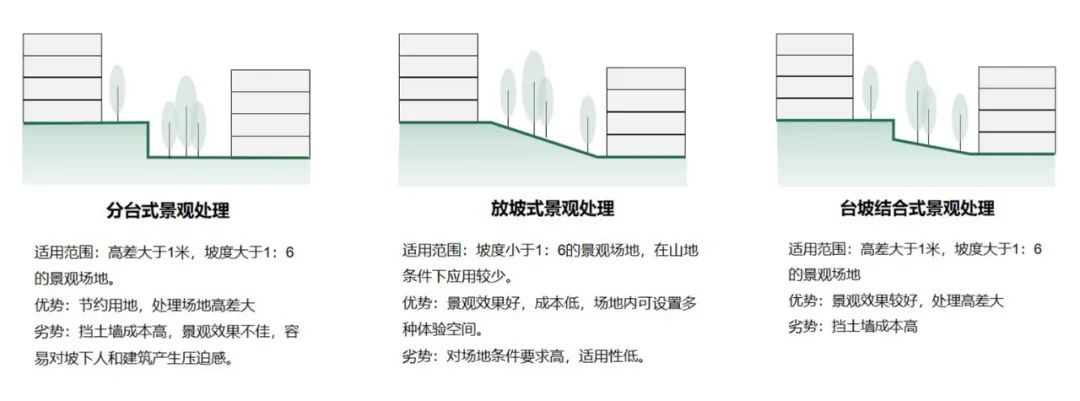 纬图山地低层住区景观营造丨中国重庆丨纬图设计机构（WTD）-32