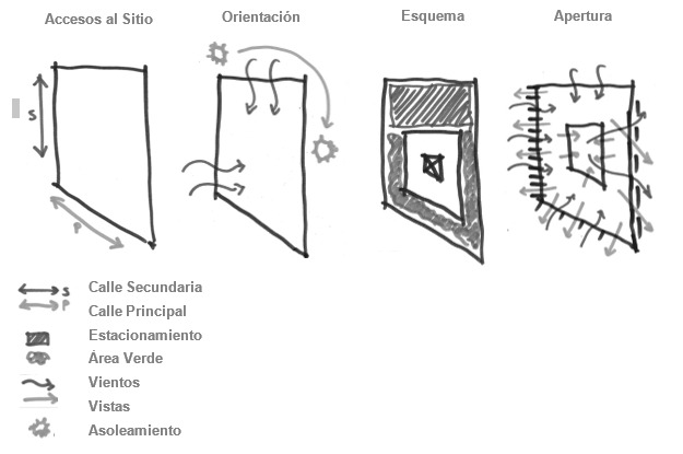 Interamerican University 校园建筑设计-2
