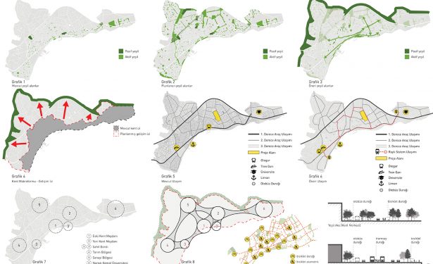 1. Ödül, Tekirdağ Büyükşehir Belediyesi Hizmet Binası ve Çevresi Mimari Proje Yarışması - Arkitera-1