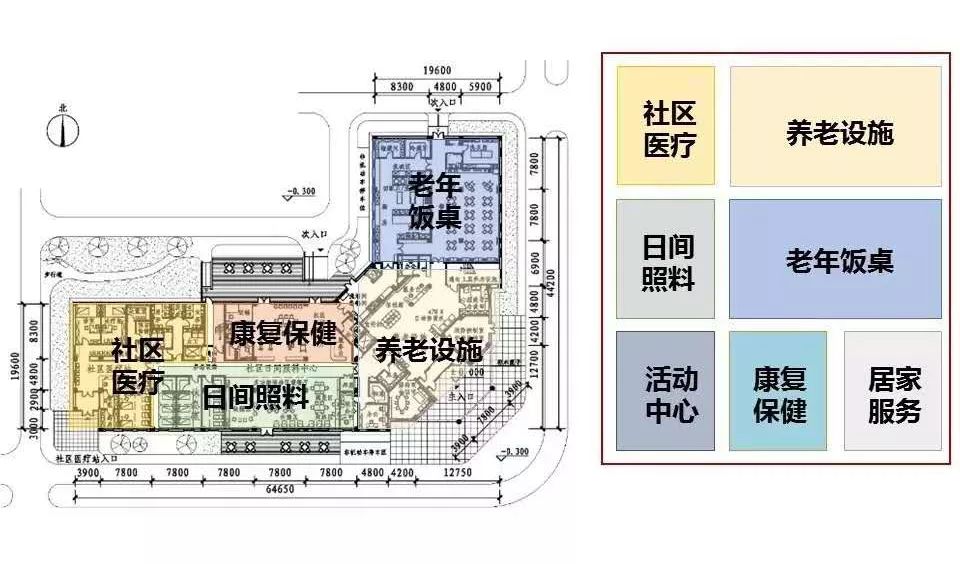 养老运营设计篇 | 细节决定成败-34