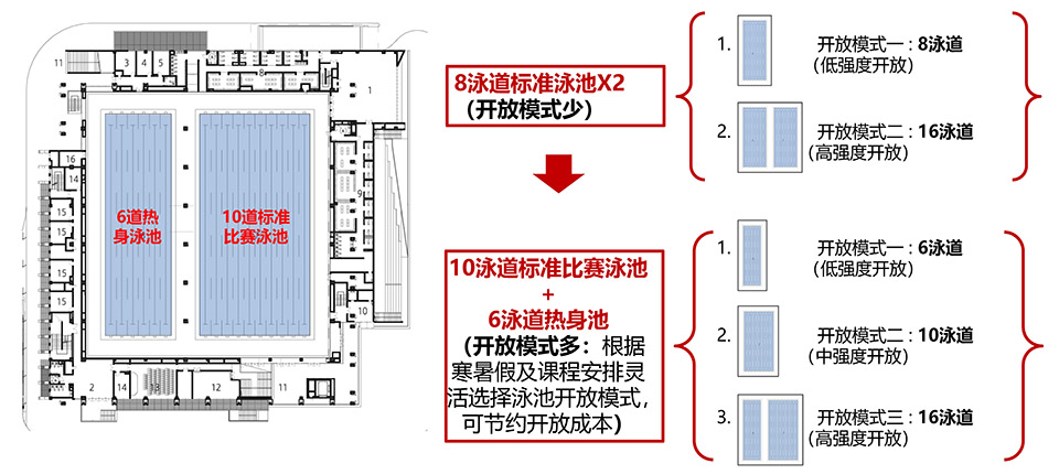 华中科技大学游泳馆丨中国武汉丨华南理工大学建筑设计研究院有限公司孙一民工作室-51