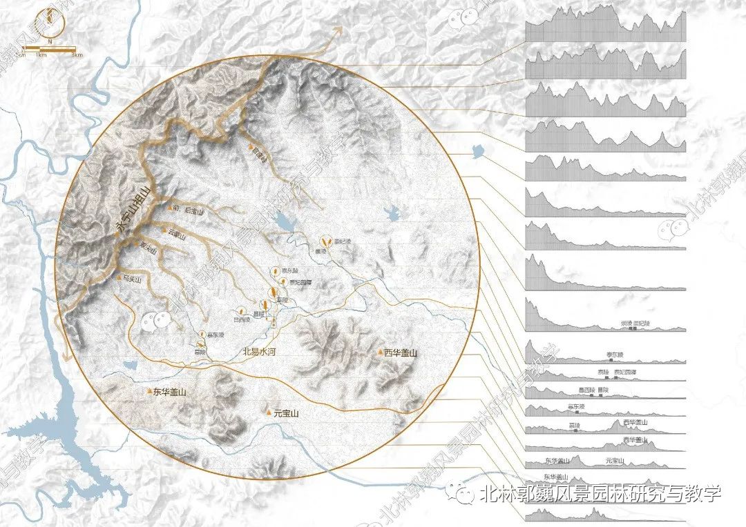 清西陵陵寝景观研究丨中国河北丨吴迪,郭巍-12
