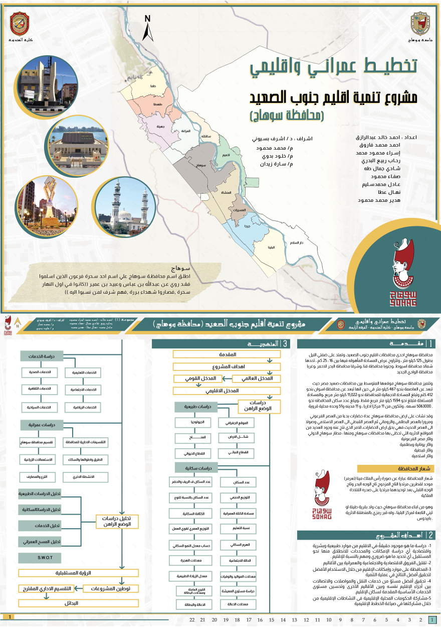 South Upper Egypt Region Development |Regional Planning-0