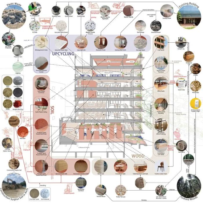 日本 Good Cycle 大厦丨日本爱知丨Asanuma Corporation,Nori Architects-99