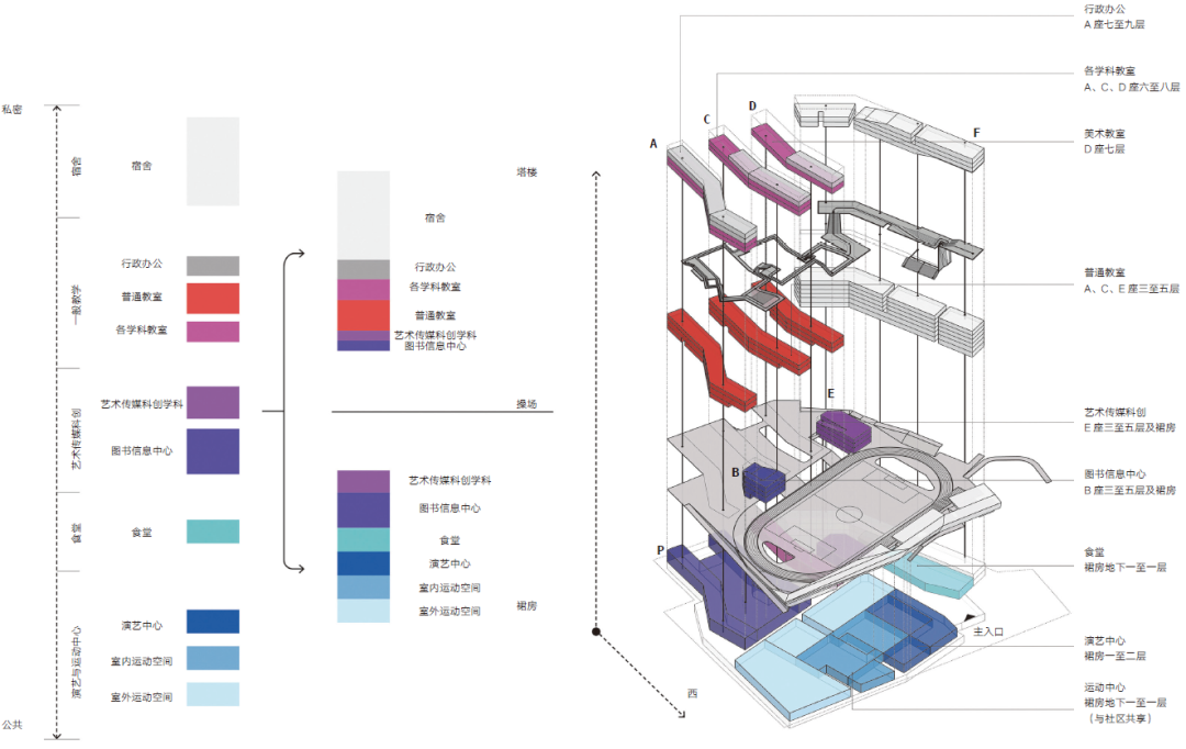【AT建筑】城市中的“城市”——福田中学校园设计（byreMIX临界工作室）-70