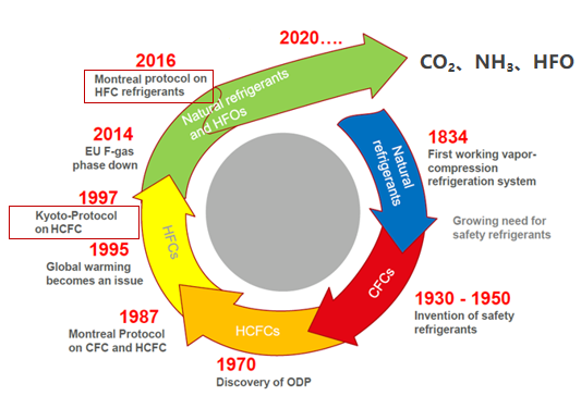 节能宣传周|科技赋能，让零碳梦想照进现实-7