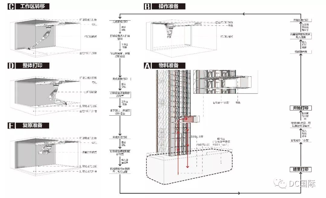 4°宅 | 未来个性化定制住宅的探索-24