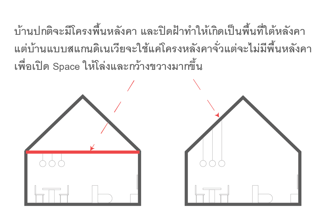 สถาปัตยกรรมสแกนดิเนเวีย | ออกแบบ ตกแต่งภายใน by Bareo & Isyss-4