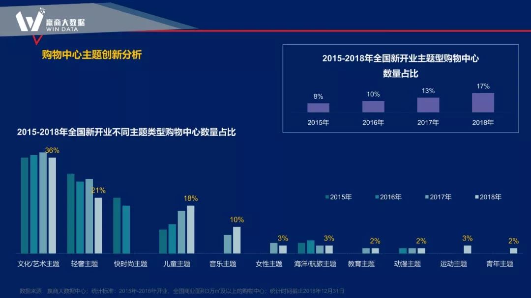 大数据赋能商业项目全生命周期的新思路-53
