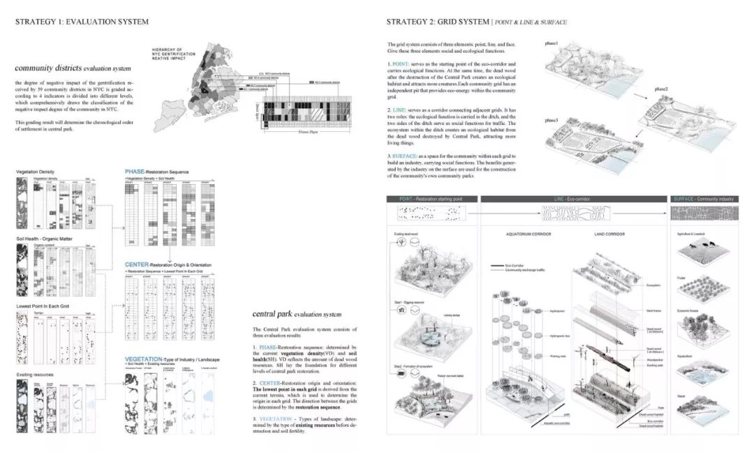 生态重建的中央公园 | Geoscraper 的垂直绿化设计-26