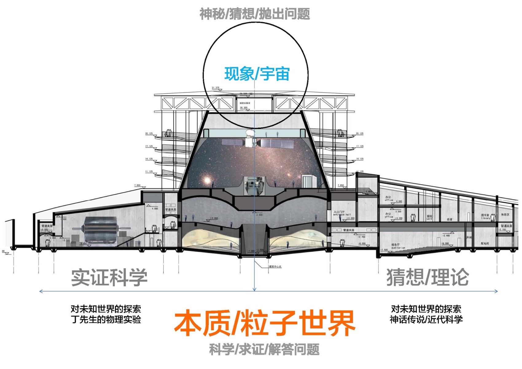 日照市科技馆丨中国日照丨中国建筑设计研究院有限公司-23