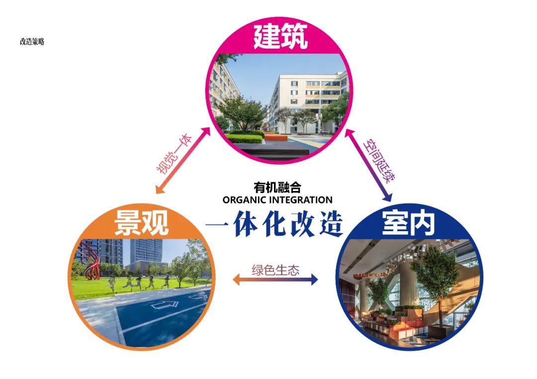 苏州科技城菁英公寓城市更新项目丨中国苏州丨建筑及室内部分为启迪设计集团股份有限公司等-11