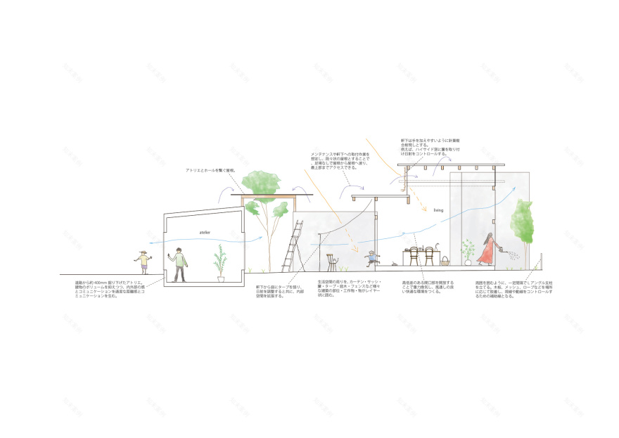 梅之木的房子丨日本丨Hidekazu Kishi Architects-17
